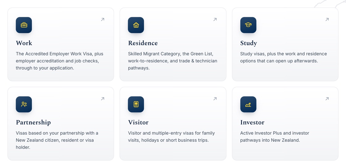 Six cards on her home page, each leading to its own page: Work, Residence, Study, Partnership, Visitor and Investor.